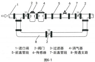 麻豆精品一区二区三区仪表安装组件图