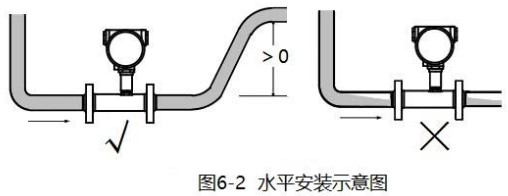 麻豆精品一区二区三区水平安装示意图