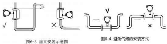 麻豆精品一区二区三区垂直安装示意图