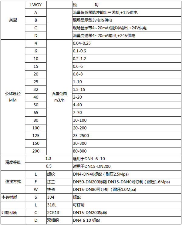 甲苯流量计规格选型表