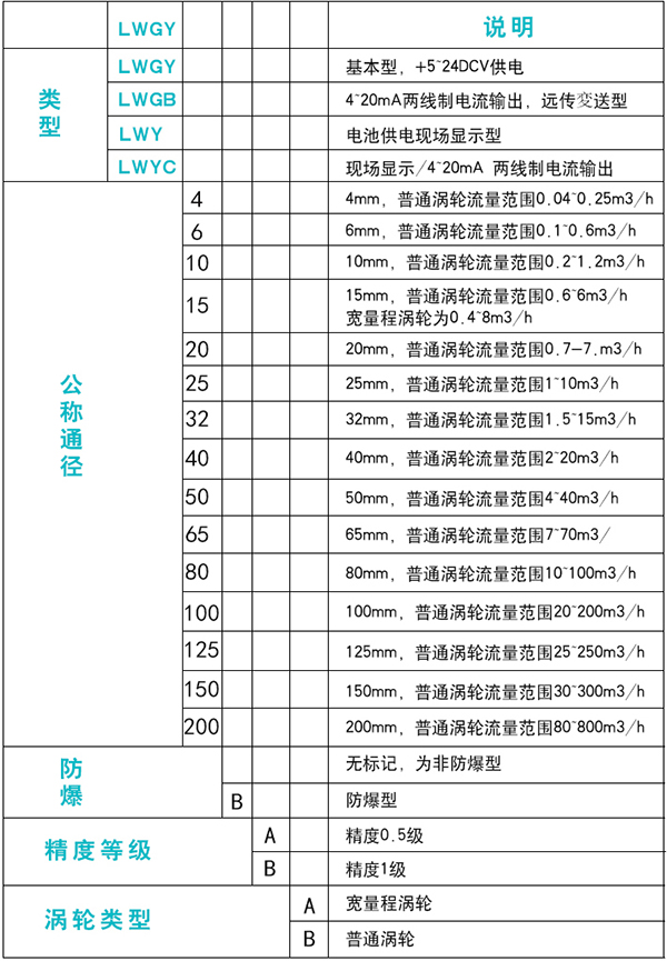 甲醇流量计技术参数对照表