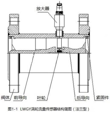 液体管道流量计法兰型结构图