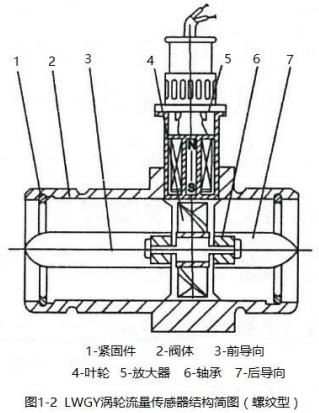 甲醛流量计螺纹型结构图