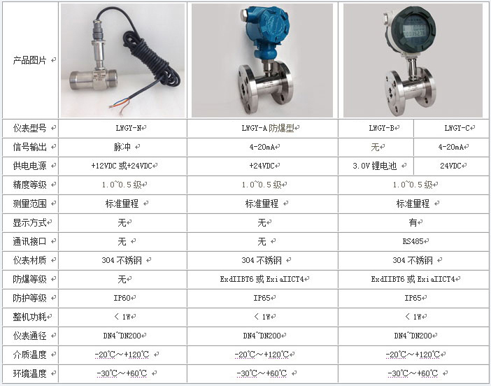 智能液体流量计技术参数对照表