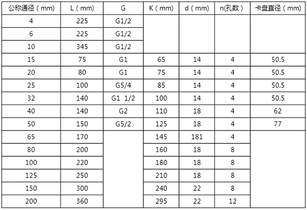 dn15涡轮流量计安装尺寸表