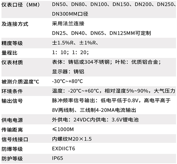 智能麻豆AV片在线播放技术参数对照表