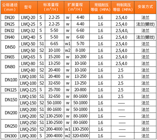 智能麻豆AV片在线播放口径流量范围表