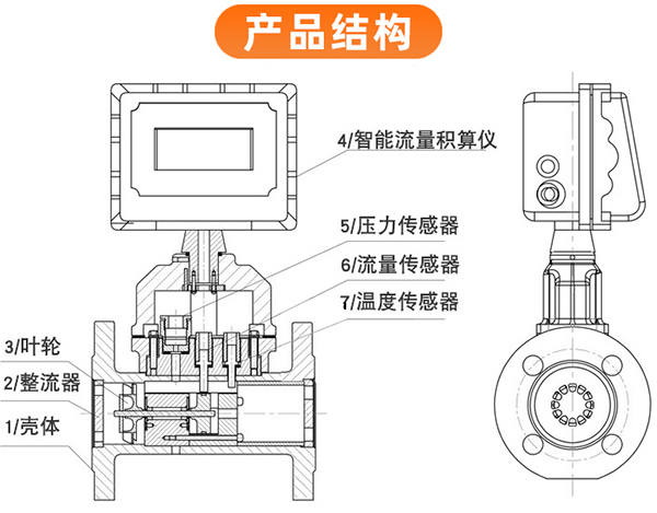 智能麻豆AV片在线播放外形图