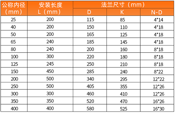 本安型麻豆AV片在线播放安装尺寸表