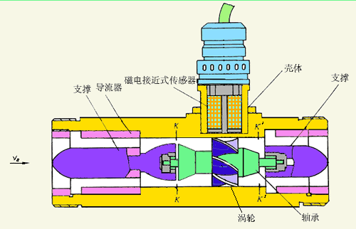 自来黄色在线观看国产麻豆工作原理图