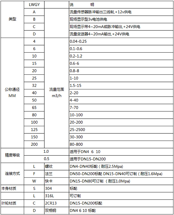 自来黄色在线观看国产麻豆规格选型表