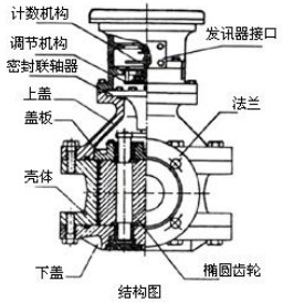 重油计量表结构图