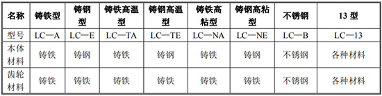 重油计量表材质对照表