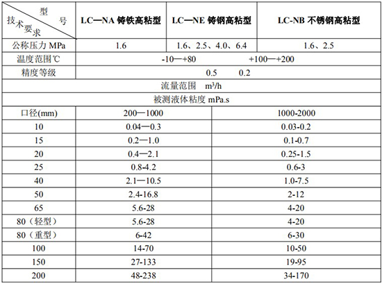 高粘度船用油流量计技术参数表