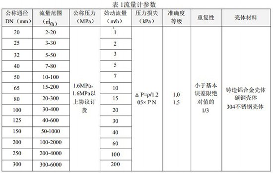 麻豆AV片在线播放口径流量范围对照表