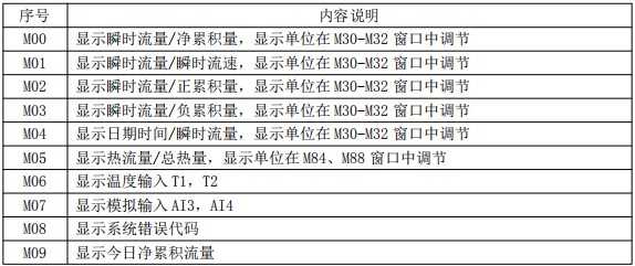 超声波流量计菜单对照表一