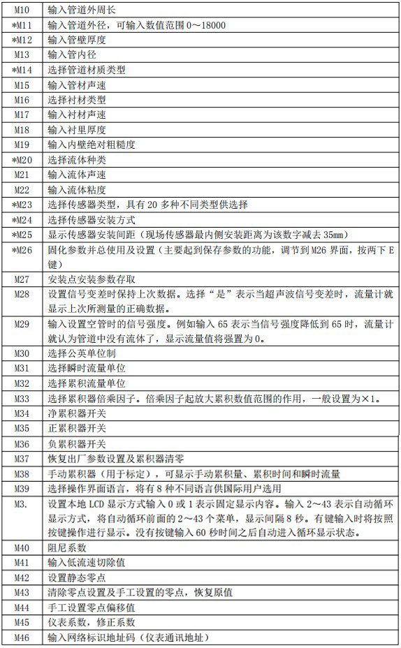 超声波流量计菜单对照表二