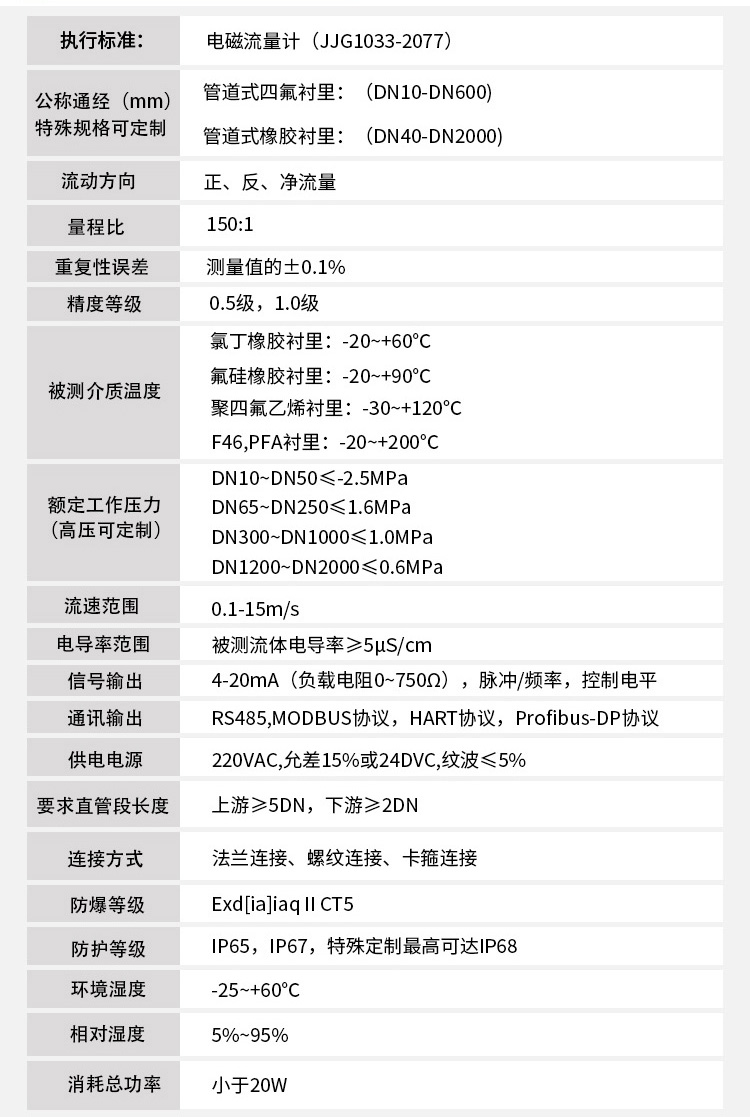 dn25电磁流量计技术指标对照表