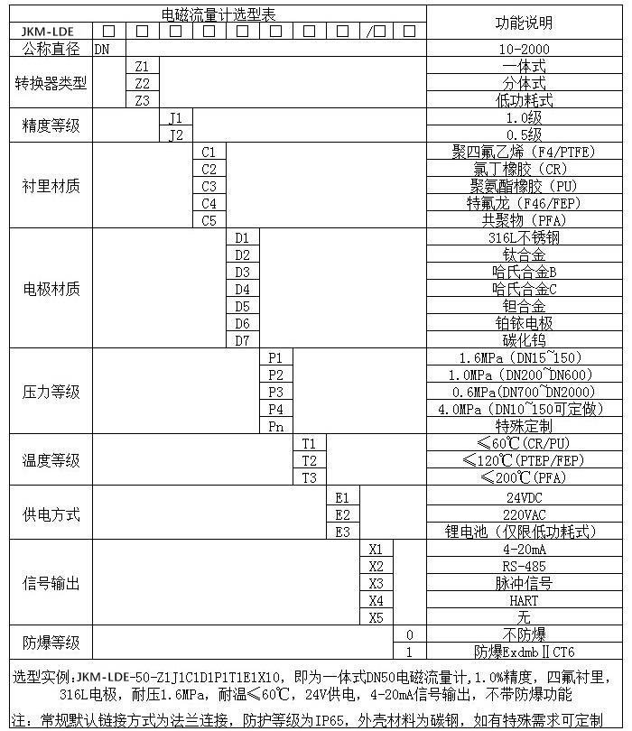 高压型电磁流量计规格型号选型表