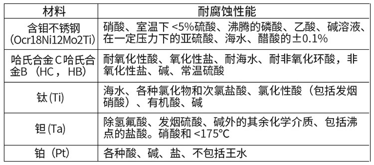 不锈钢电磁流量计电极材料对照表