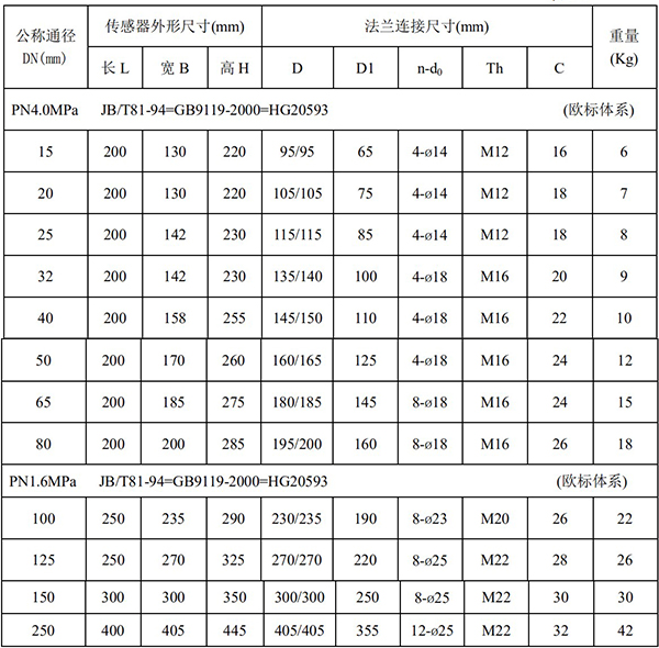 液体电磁流量计尺寸对照表一