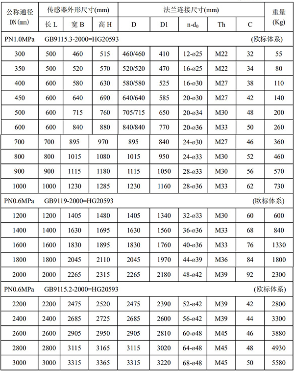 dn150电磁流量计尺寸对照表二