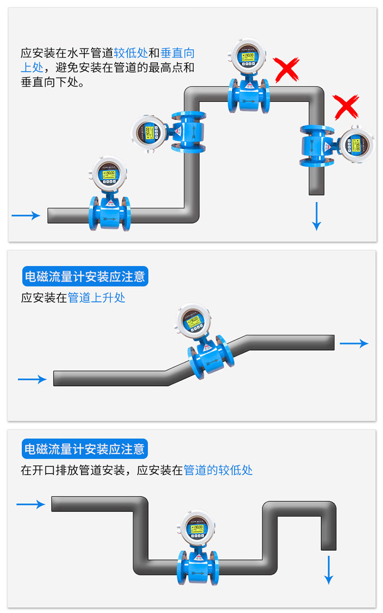 盐酸电磁流量计正确安装位置图