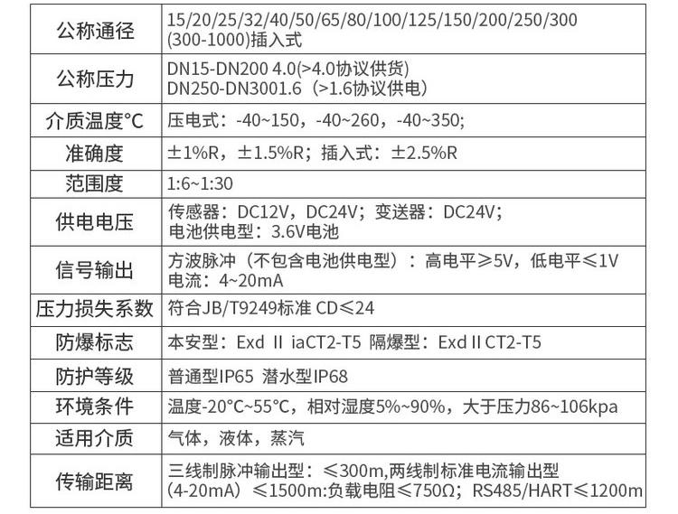 氩气流量计技术参数对照表