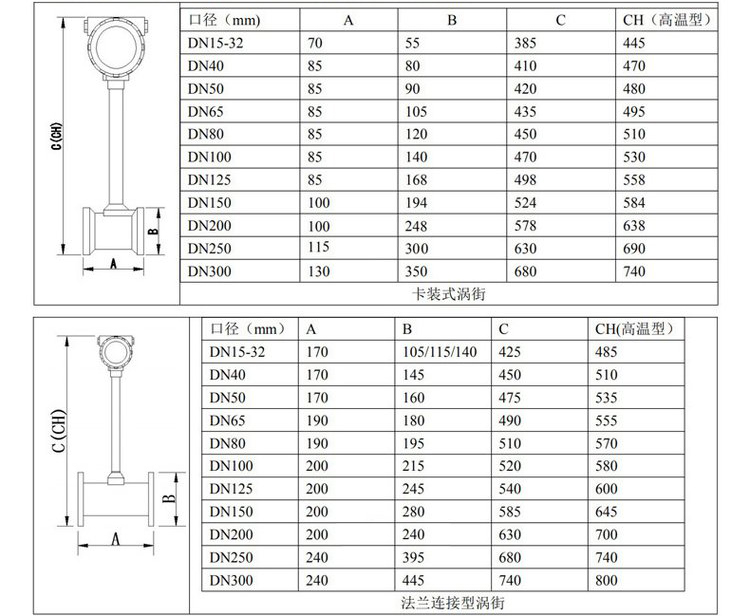 气体计量表管道式外形尺寸表