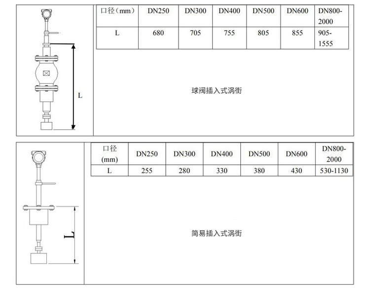 温压补偿气体流量计插入式外形尺寸表