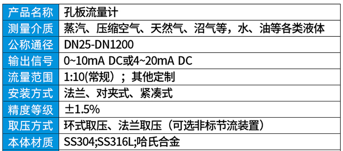 瓦斯流量计技术参数对照表