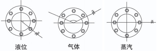 蒸汽差压流量计安装角度图