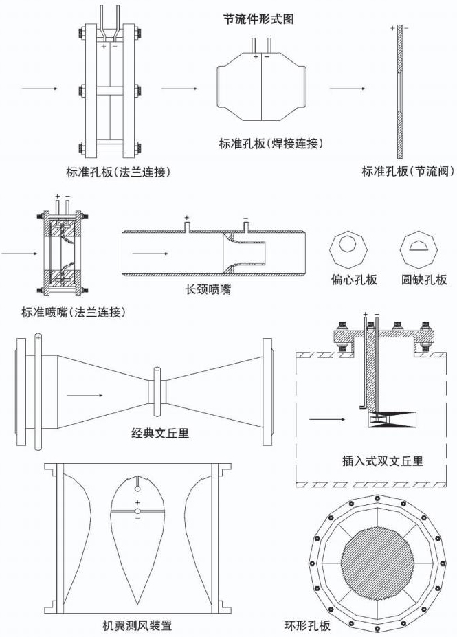 煤气流量计节流件形式图