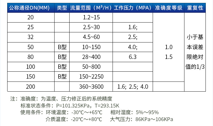 dn100旋进旋涡流量计口径流量范围表