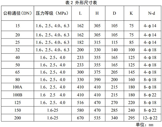 旋涡流量计外形尺寸表