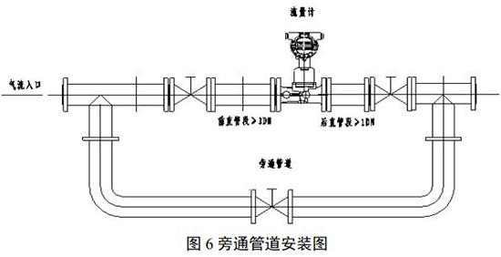 旋进式旋涡流量计安装示意图