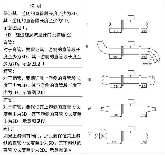 dn100旋进旋涡流量计直管段安装要求图