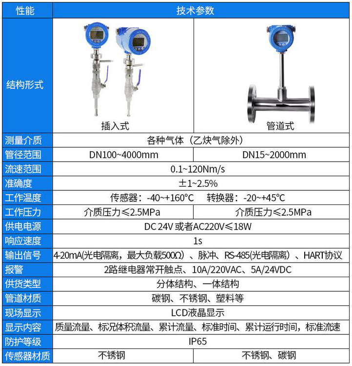 甲烷流量计技术参数对照表