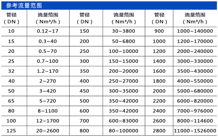 烟气流量计口径流量范围表