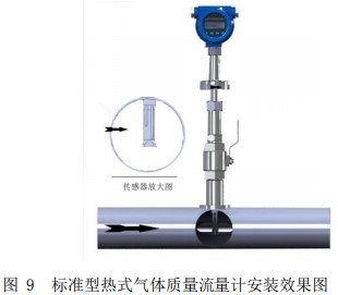 氦气流量计插入式安装效果图