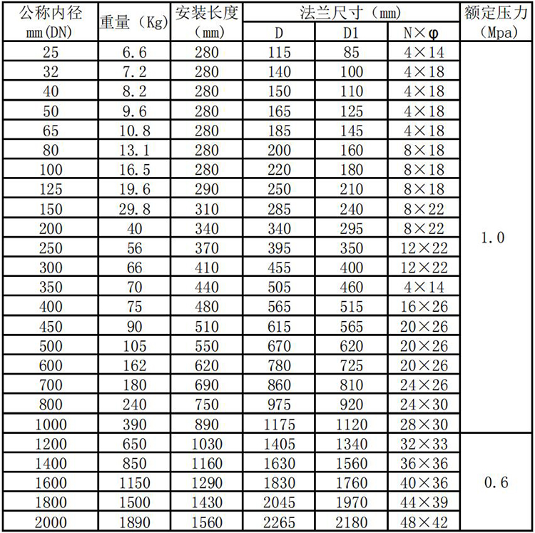 烟气流量计管段式外形尺寸表