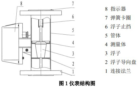 金属管浮子流量计结构图