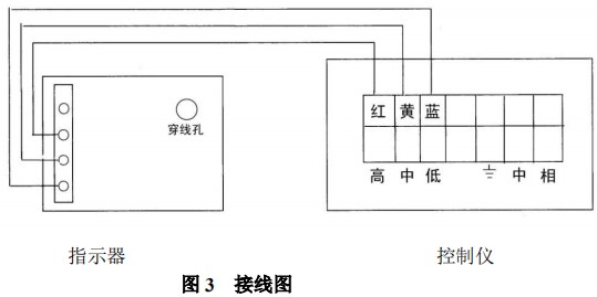 氨气流量计限位开关接线图