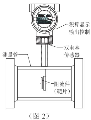 高温型靶式流量计结构图