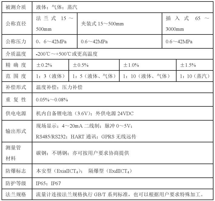 高温型靶式流量计技术参数对照表