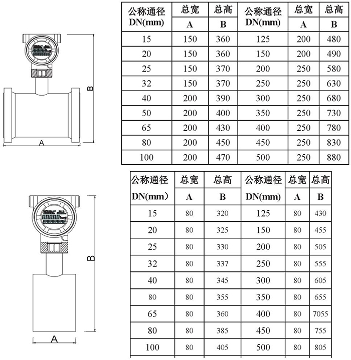 动差式靶式流量计管道式外形尺寸表