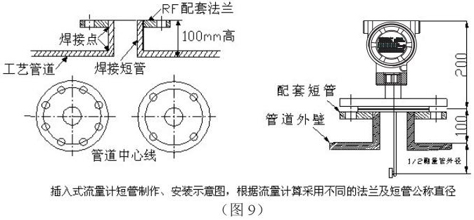 dn50靶式流量计插入式安装示意图