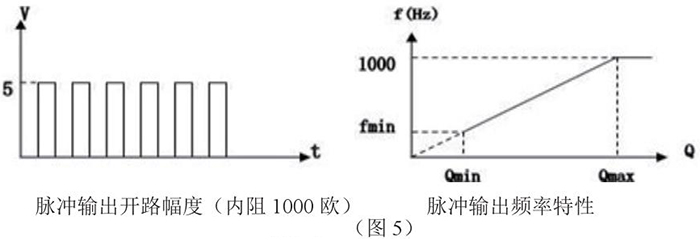 高温型靶式流量计脉冲输出特性图