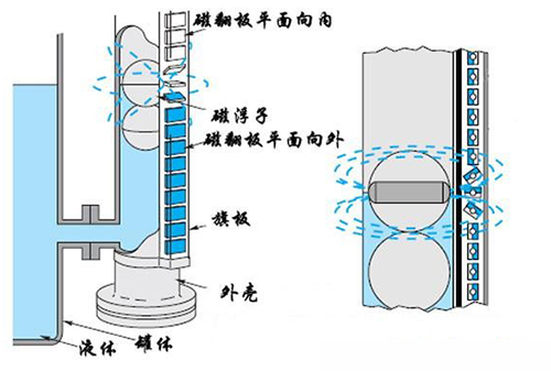 浮筒液位变送器工作原理图