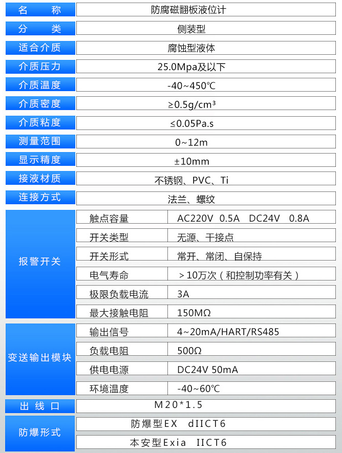 锅炉汽包液位计技术参数对照表